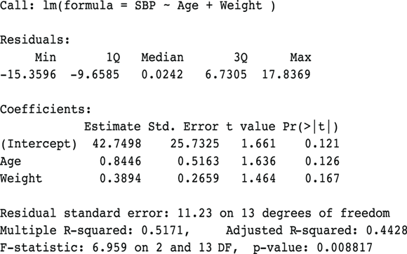 Statistical analysis output showing a linear regression model with systolic blood pressure (SBP) as the dependent variable and age plus weight as independent variables. Includes detailed residual values, coefficient estimates with standard errors and significance levels, along with model fit statistics like R-squared values and F-test results.