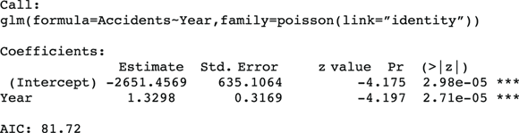 Statistical output from a Poisson regression analysis indicating a significant relationship between ‘Accidents’ and ‘Year’, with a negative intercept and a positive coefficient for ‘Year’.