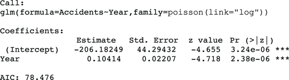 Statistical analysis output displaying significant coefficients for ‘Intercept’ and ‘Year’ in a generalized linear model with a logarithmic link function, indicating a strong predictive relationship for ‘Accidents’ over the years.