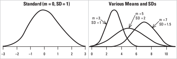 The image contains two graphs side by side, labeled (a) Chemotherapy and (b) Radiation Therapy. Both graphs plot the ‘Probability of Surviving’ on the y-axis from 0 to 100 percent against ‘Years after Treatment’ on the x-axis from 0 to 10 years. Each graph shows four different line styles representing data from Center A, Center B, Center C, and Center D. The lines fluctuate over time, indicating changes in survival rates for patients from each center after receiving either chemotherapy or radiation therapy.
